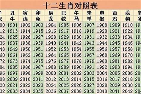 05年属什么|2005年是属什么生肖 2005年出生的人属什么